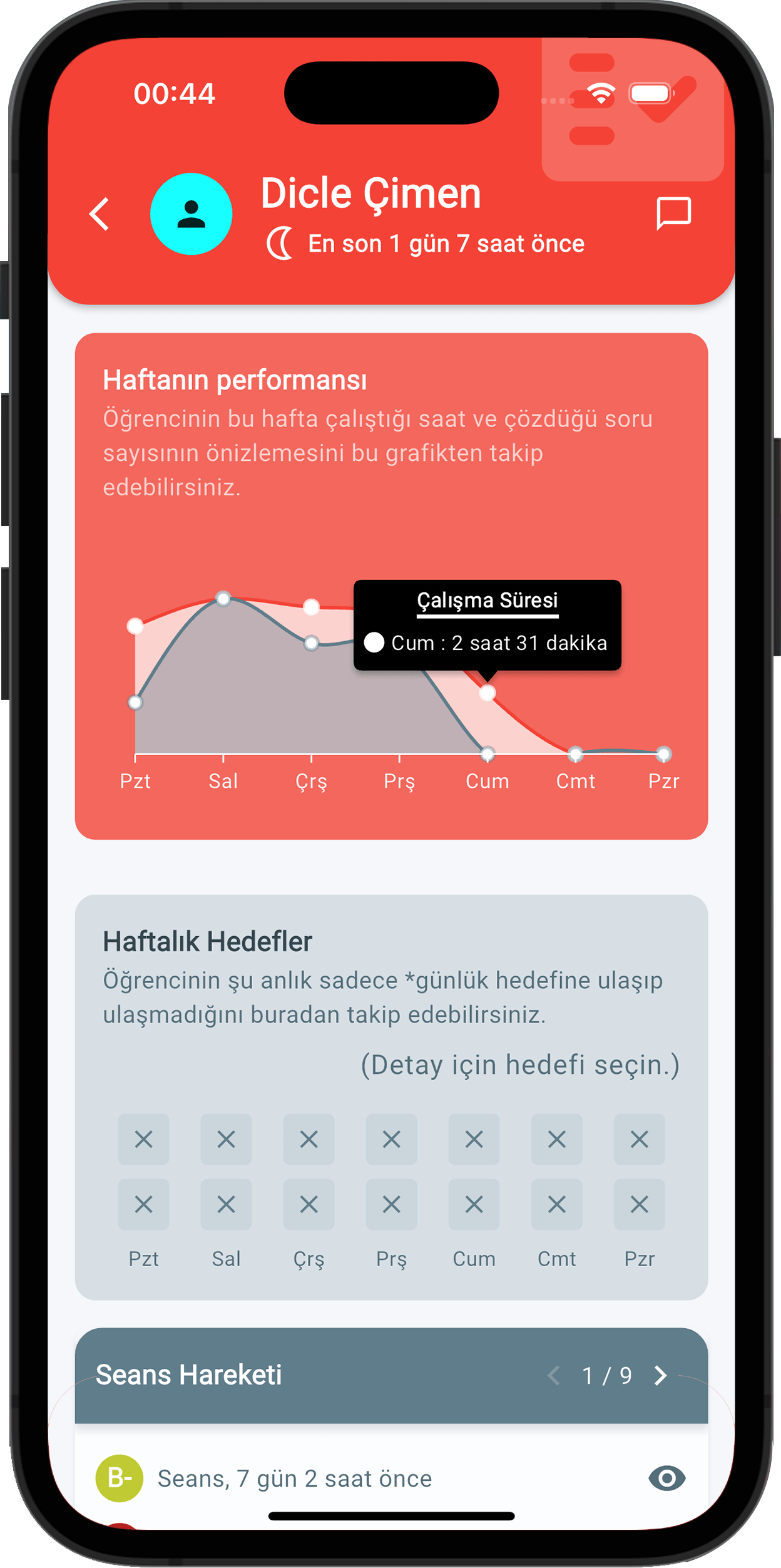 Performans grafikleri